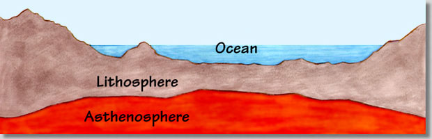 Earth's Crust