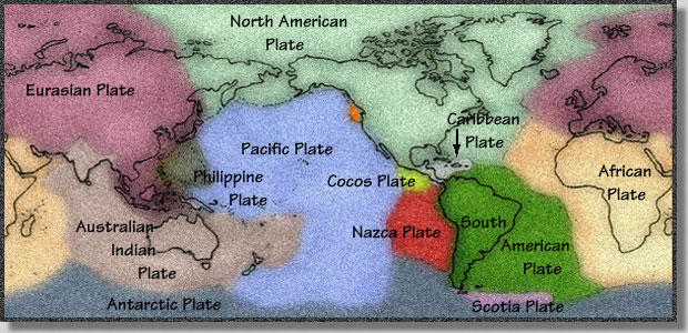 Earth Plate Names
